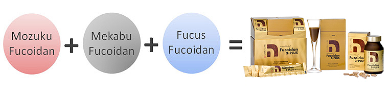 Fucoidan 3-Plus 160 viên Chính Hãng nhập khẩu Nhật Bản